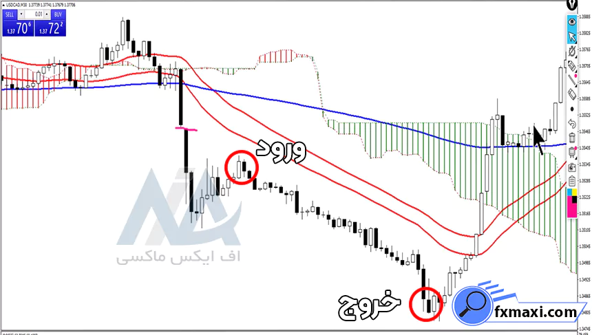 آموزش استراتژی تعادل ایچیموکو ارز دیجیتالاستراتژی ارز دیجیتال
سیگنال کریپتو