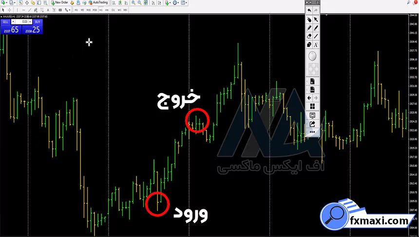 آموزش استراتژی تایم خبر ارز دیجیتالاستراتژی ارز دیجیتال
سیگنال کریپتو