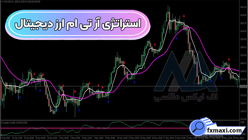 آموزش استراتژی آر تی ام ارز دیجیتال 🥇دریافت نقاط خرید و فروش کوین ها