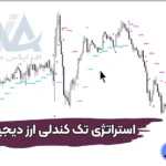 بررسی استراتژی تک کندلی ارز دیجیتال 🔱دریافت نقاط خرید و فروش