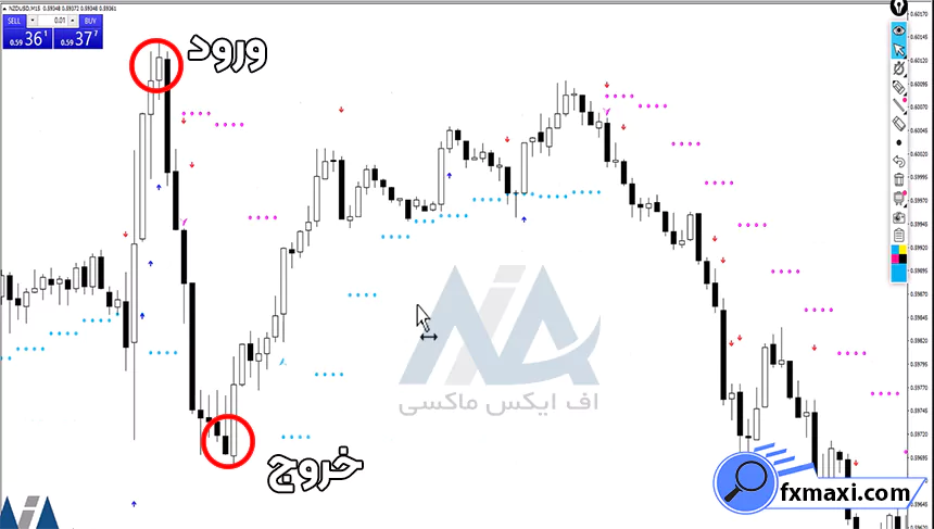 آموزش استراتژی تک کندلی ارز دیجیتالاستراتژی ارز دیجیتال
سیگنال کریپتو
اسکالپ کریپتو