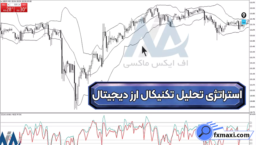 آموزش استراتژی تحلیل تکنیکال ارز دیجیتالاستراتژی ارز دیجیتال سیگنال ارز دیجیتال استراتژی اسکالپ کریپتو