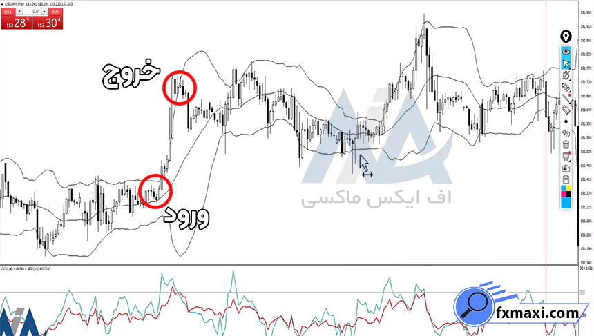 آموزش استراتژی تحلیل تکنیکال ارز دیجیتالاستراتژی ارز دیجیتال سیگنال ارز دیجیتال استراتژی اسکالپ کریپتو