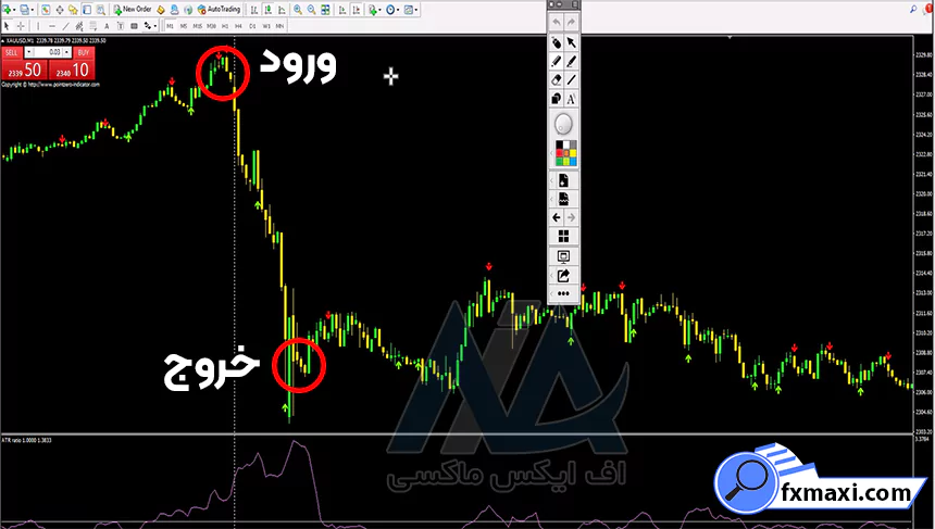 آموزش استراتژی تایم فریم 1 دقیقه جفت ارزهااستراتژی کریپتو سیگنال ارز دیجیتال