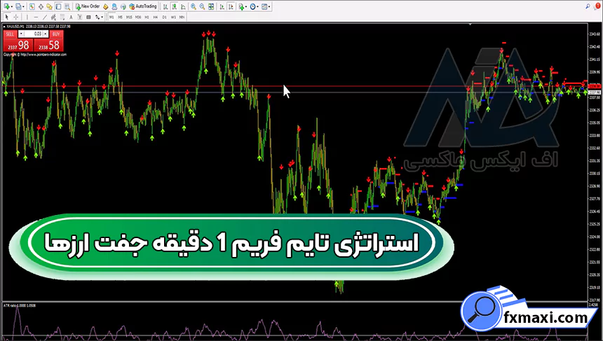 آموزش استراتژی تایم فریم 1 دقیقه جفت ارزهااستراتژی کریپتو سیگنال ارز دیجیتال