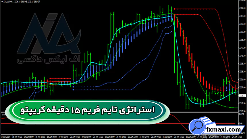 آموزش استراتژی تایم فریم 15 دقیقه کریپتو 📍دریافت سیگنال ورود خروج