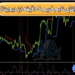 بررسی استراتژی تایم فریم 5 دقیقه ارز دیجیتال 🔱با وین ریت 85%