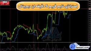 بررسی استراتژی تایم فریم 5 دقیقه ارز دیجیتال 🔱با وین ریت 85%