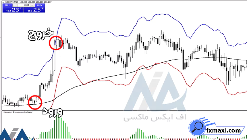 آموزش استراتژی تستر تریدینگ ویواستراتژی ارز دیجیتال
سیگنال کریپتو