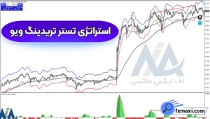 معرفی استراتژی تستر تریدینگ ویو ✅دریافت نقاط معاملاتی ورود و خروج