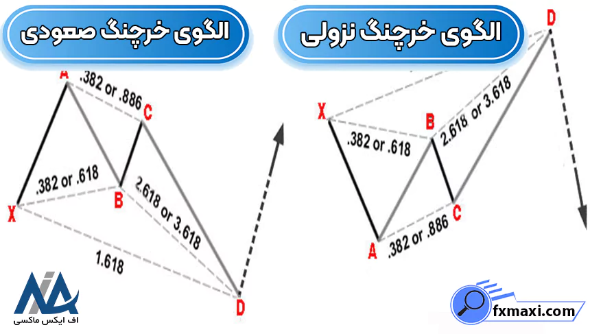 معرفی الگوهای هارمونیک ارز دیجیتالالگوهای هارمونیک کریپتو الگوهای هارمونیک