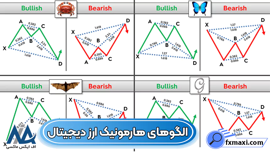 معرفی الگوهای هارمونیک ارز دیجیتالالگوهای هارمونیک کریپتو الگوهای هارمونیک