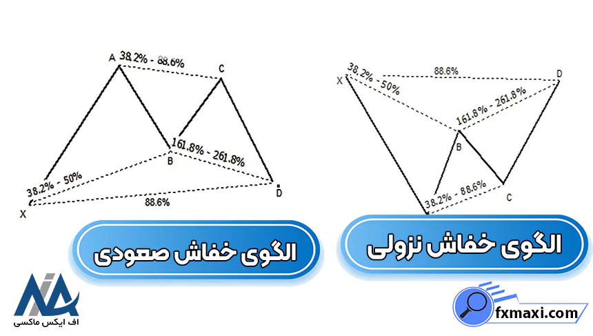 معرفی الگوهای هارمونیک ارز دیجیتال الگوهای هارمونیک کریپتو الگوهای هارمونیک