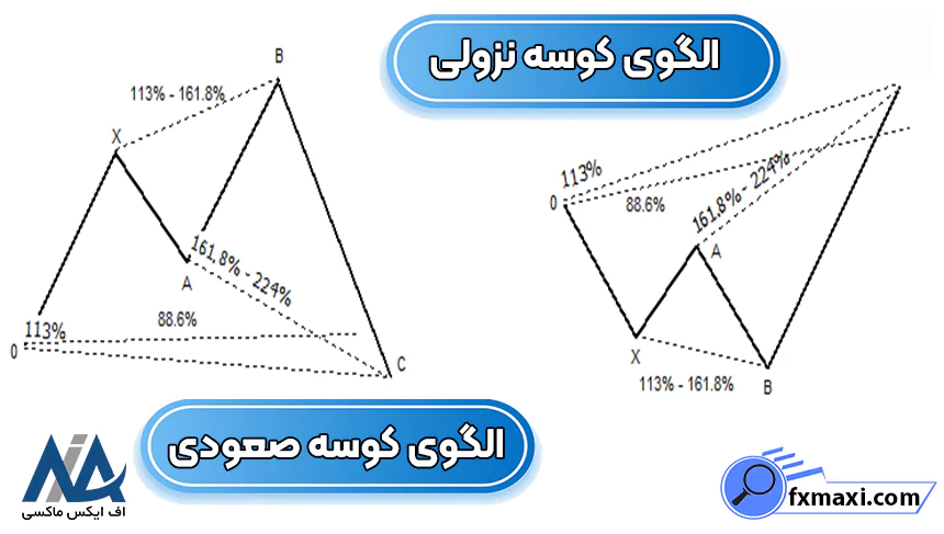 معرفی الگوهای هارمونیک ارز دیجیتالالگوهای هارمونیک کریپتو الگوهای هارمونیک