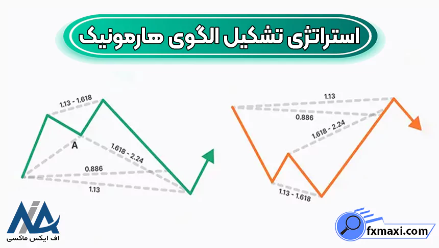 الگوهای فیبوناچی چیست؟الگوی فیبوناچی الگوی فارکس