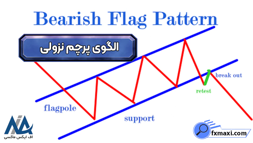 آشنایی با الگوهای پرچمالگوی پرچم صعودی الگوی پرچم نزولی