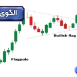 آشنایی با الگوهای پرچم رایگان 💹راهنمای گام به گام استفاده از الگوی پرچم