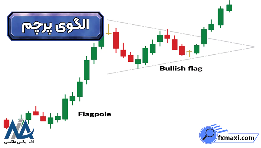 آشنایی با الگوهای پرچمالگوی پرچم صعودی الگوی پرچم نزولی