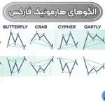 الگوهای نموداری فارکس چیست؟ 🟡معرفی الگوهای نموداری در بازار فارکس!