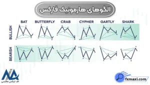 الگوهای نموداری فارکس چیست؟ 🟡معرفی الگوهای نموداری در بازار فارکس!