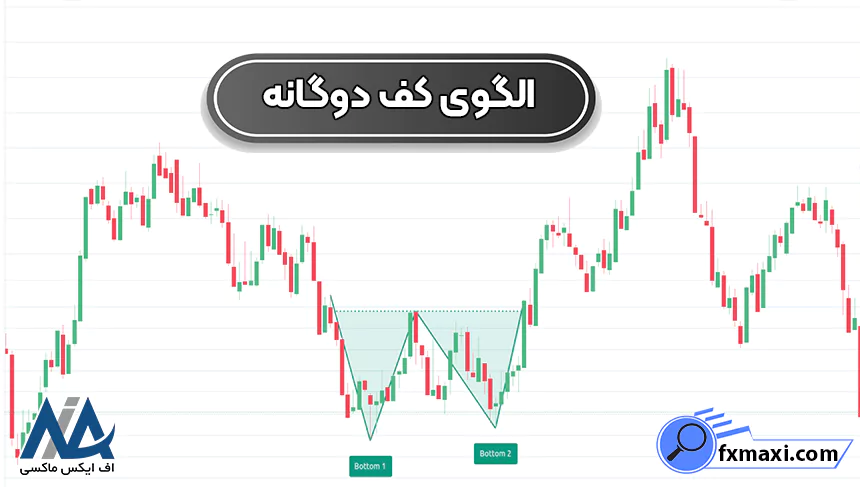 الگوی کف دوگانه در تحلیل تکنیکال