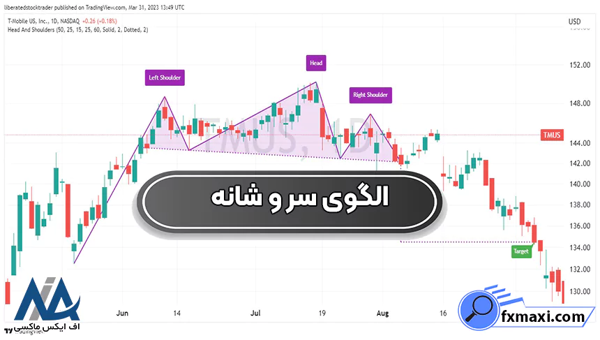 آشنایی با الگوهای فارکسالگوهای فارکس الگوی بازگشتی الگوی کنج نزولی