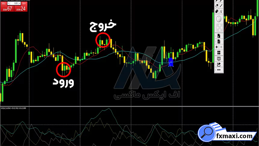 بررسی استراتژی تعادل ایچیموکو در فارکساستراتژی فارکس استراتژی اسکالپ فارکس