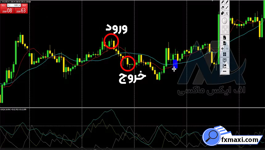 بررسی استراتژی تعادل ایچیموکو در فارکساستراتژی فارکس استراتژی اسکالپ فارکس