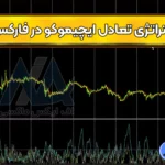 آموزش استراتژی تعادل ایچیموکو در فارکس ✅دریافت نقاط ورود و خروج