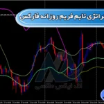 آموزش استراتژی تایم فریم روزانه فارکس 📉دریافت نقاط ورود و خروج