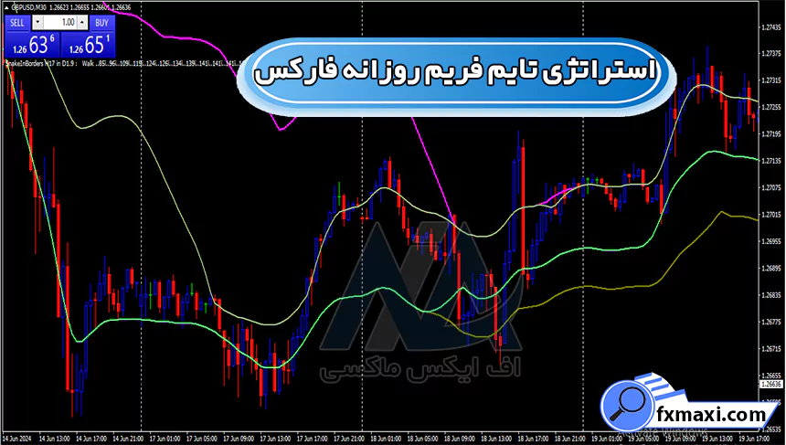 آموزش استراتژی تایم فریم روزانه فارکس 📉دریافت نقاط ورود و خروج