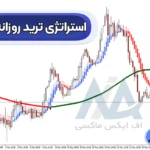 آموزش استراتژی ترید روزانه فارکس 📌معامله بر روی جفت ارزها