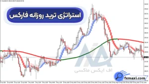 آموزش استراتژی ترید روزانه فارکس 📌معامله بر روی جفت ارزها