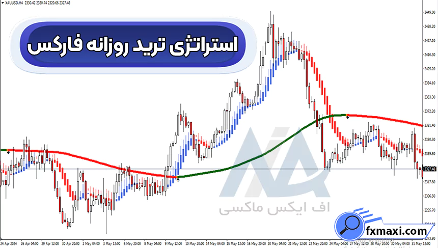 بررسی استراتژی ترید روزانه فارکساستراتژی فارکس
سیگنال فارکس