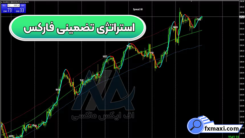 بررسی استراتژی تضمینی فارکس 🏆معامله بر روی جفت ارزها