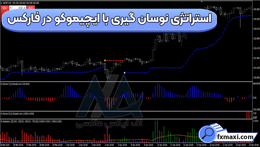 آموزش استراتژی نوسان گیری با ایچیموکو در فارکس 🟢سیستم معاملاتی FX Sensor