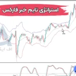 آموزش استراتژی تایم خبر فارکس 🟢معامله بر روی جفت ارزها