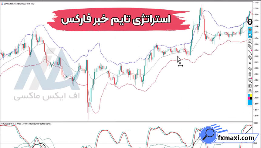 بررسی استراتژی تایم خبر فارکساستراتژی فارکس
سیگنال فارکس