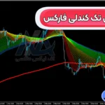 آموزش استراتژی تک کندلی فارکس 🔰دریافت نقاط ورود و خروج