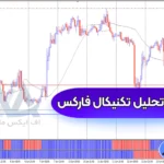 آموزش استراتژی تحلیل تکنیکال فارکس 🔶دریافت سیگنال ورود و خروج