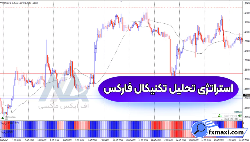 آموزش استراتژی تحلیل تکنیکال فارکس 🔶دریافت سیگنال ورود و خروج