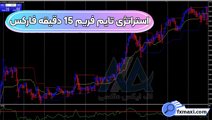 بررسی استراتژی تایم فریم 15 دقیقه فارکساستراتژی فارکس
استراتژی اسکالپ فارکس