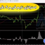 آموزش استراتژی تایم فریم 5 دقیقه فارکس 💯معامله بر روی جفت ارزها