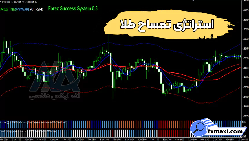 آموزش استراتژی تمساح طلا 🟡معامله بر روی فلزات گرانبها