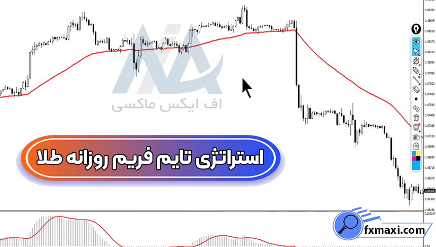 معرفی استراتژی تایم فریم روزانه طلا 💹در تایم فریم 1 ساعته