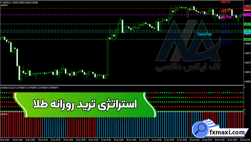 معرفی استراتژی ترید روزانه طلااستراتژی طلا
سیگنال طلا
استراتژی اسکالپ طلا