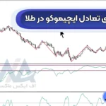 آموزش استراتژی تعادل ایچیموکو در طلا 💯دریافت نقاط خرید و فروش