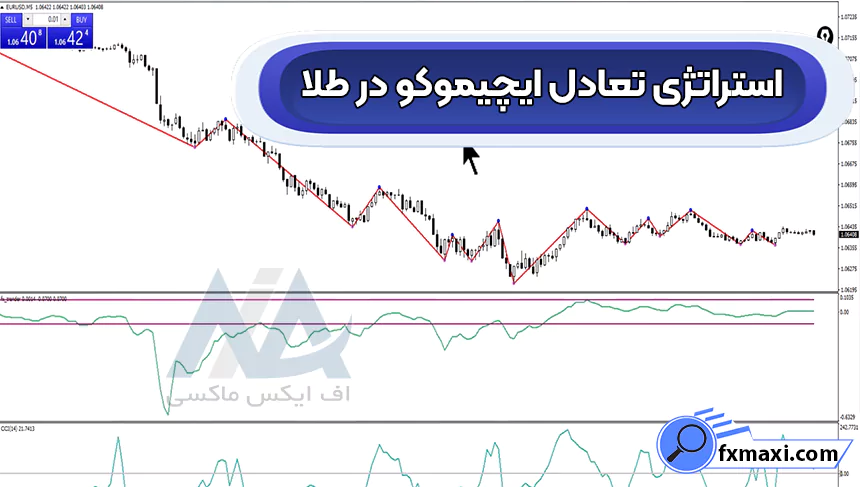 آموزش استراتژی تعادل ایچیموکو در طلا 💯دریافت نقاط خرید و فروش