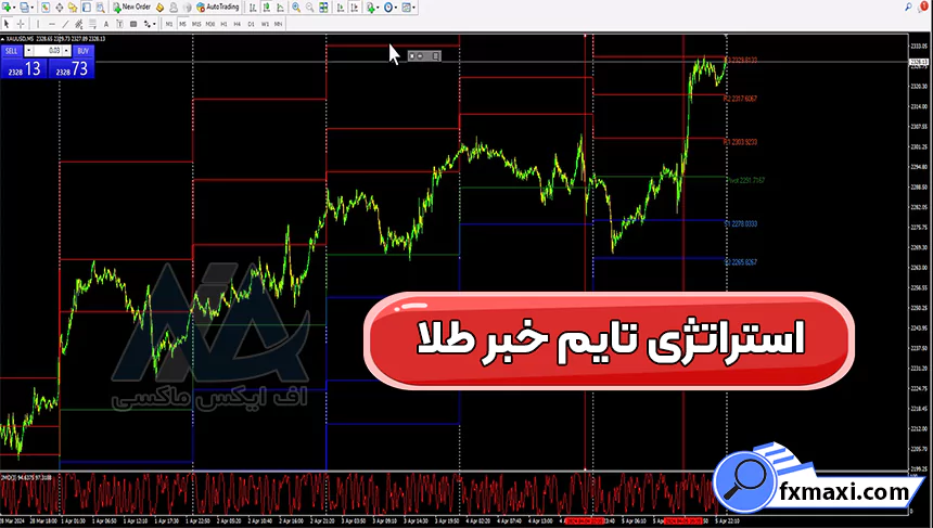 آموزش استراتژی تایم خبر طلااستراتژی طلا
سیگنال طلا