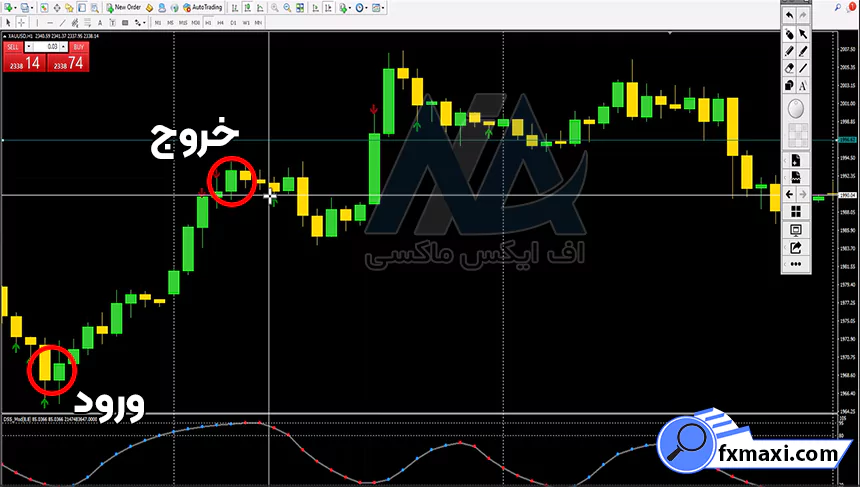 آموزش استراتژی تک کندلی طلااستراتژی طلا
استراتژی اسکالپ طلا
سیگنال طلا